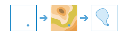 Create Watersheds workflow diagram Create Watersheds workflow diagram